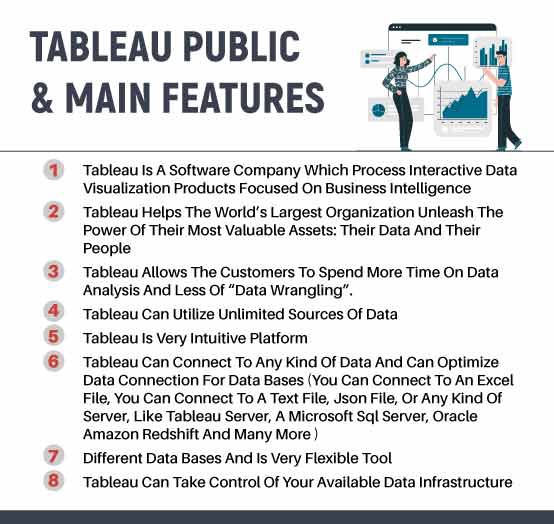 The chart widgets are true d3js based visualization widgets and you can simply enter data into . Top 6 Free Data Visualization Tools By Nataliya Otair Medium