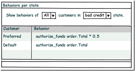 45+ Download Balsamic Gui Mockups Mockup Psd